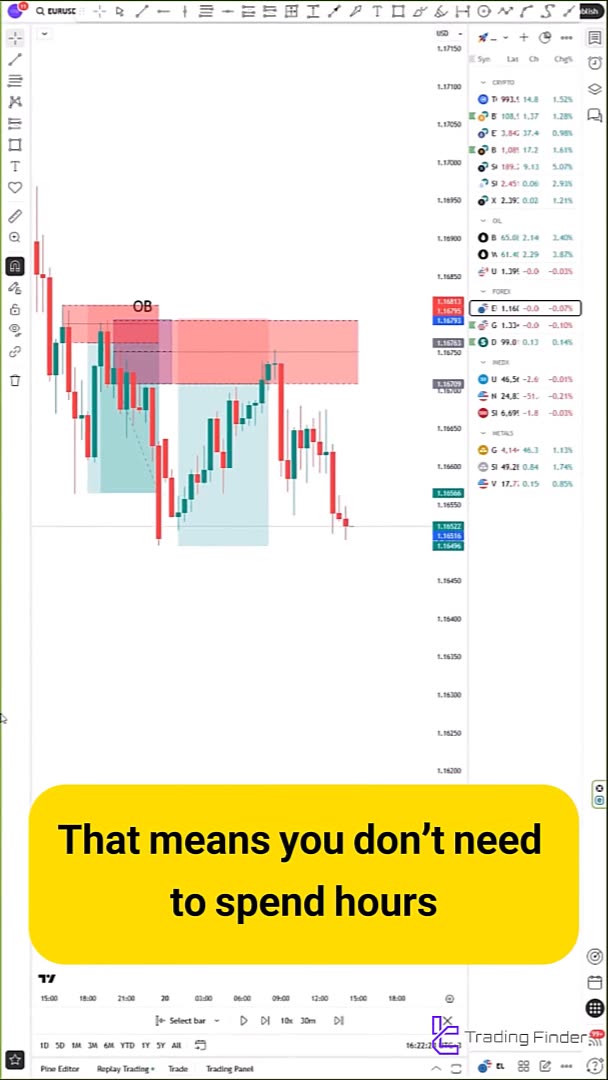 🍀 Order Block Indicator (OB) ICT and Smart Money for MT4/5 & #Tradingview - Free [#TFlab]