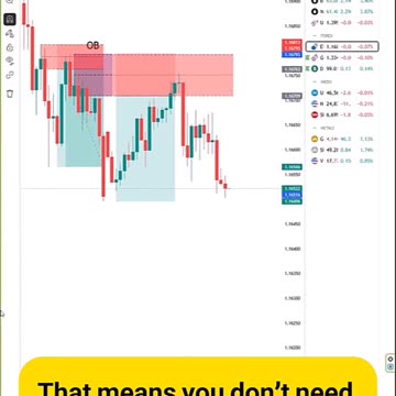 🍀 Order Block Indicator (OB) ICT and Smart Money for MT4/5 & #Tradingview - Free [#TFlab]