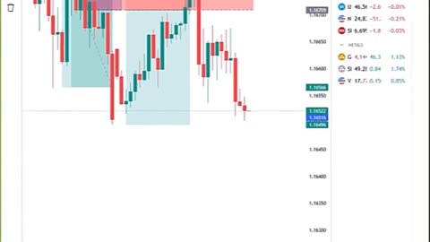 🍀 Order Block Indicator (OB) ICT and Smart Money for MT4/5 & #Tradingview - Free [#TFlab]