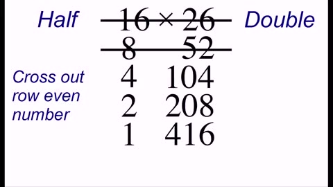 Michael S. Schneider： Binary Math - The Math of Ancient Egypt