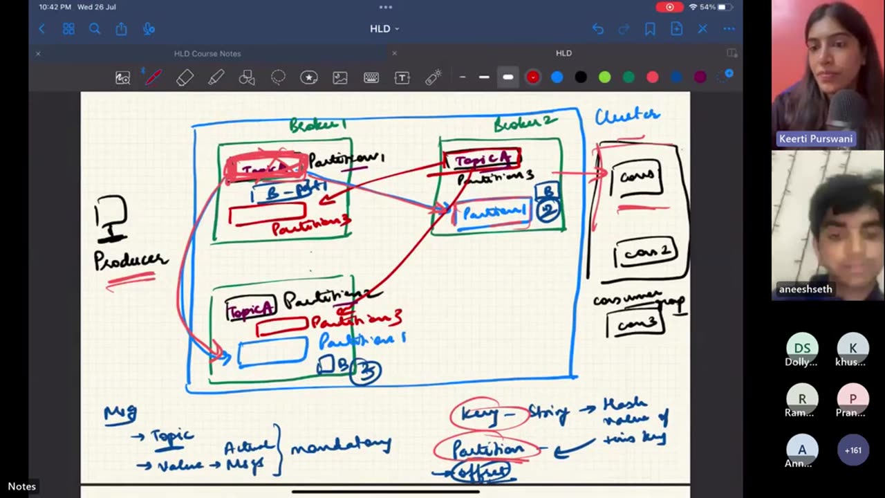 Class 05 - MsgQueues, PubSub, Kafka HLD