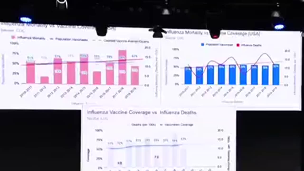 HIGHER MORTALITY WITH MORE VACCINES...
