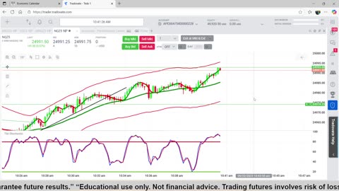 9-22-25 Scalp Trading the NQ Futures Day 1, Trading1 Apex $50,000 Challenge Account