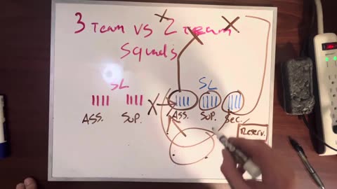 Tactics 15- Team and squad sizes. How to organize your manpower.