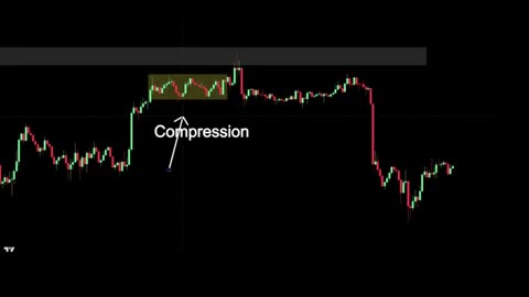 5-Min Scalping AFTER the Sweep (The CISD Reversal Setup )