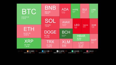Live Coin Price Watch!