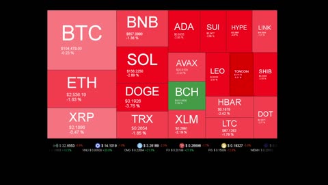 Live Coin Price Watch!