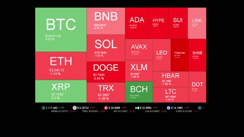 Live Coin Price Watch!