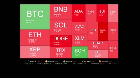 Live Coin Price Watch!