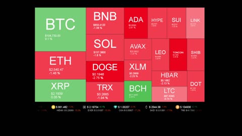 Live Coin Price Watch!