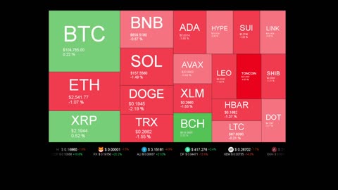 Live Coin Price Watch!