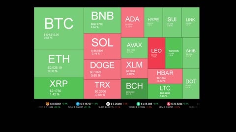 Live Coin Price Watch!