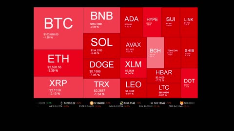 Live Coin Price Watch!