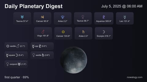 Daily Planetary Digest - July 5, 2025 - nowalogy.com