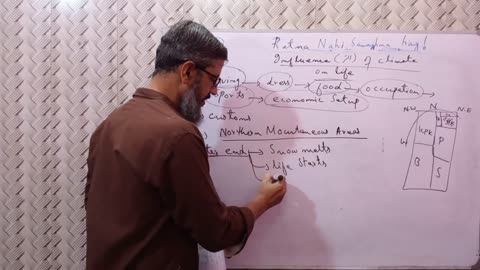 influence of climate _ 10 class pst chapter 4 _ land and climate _ sindh board #pakistanstudies