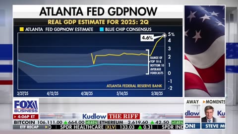 Larry Kudlow: The economy built by Trump is