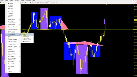 Pinpoint entries using advanced trading tactics / system!