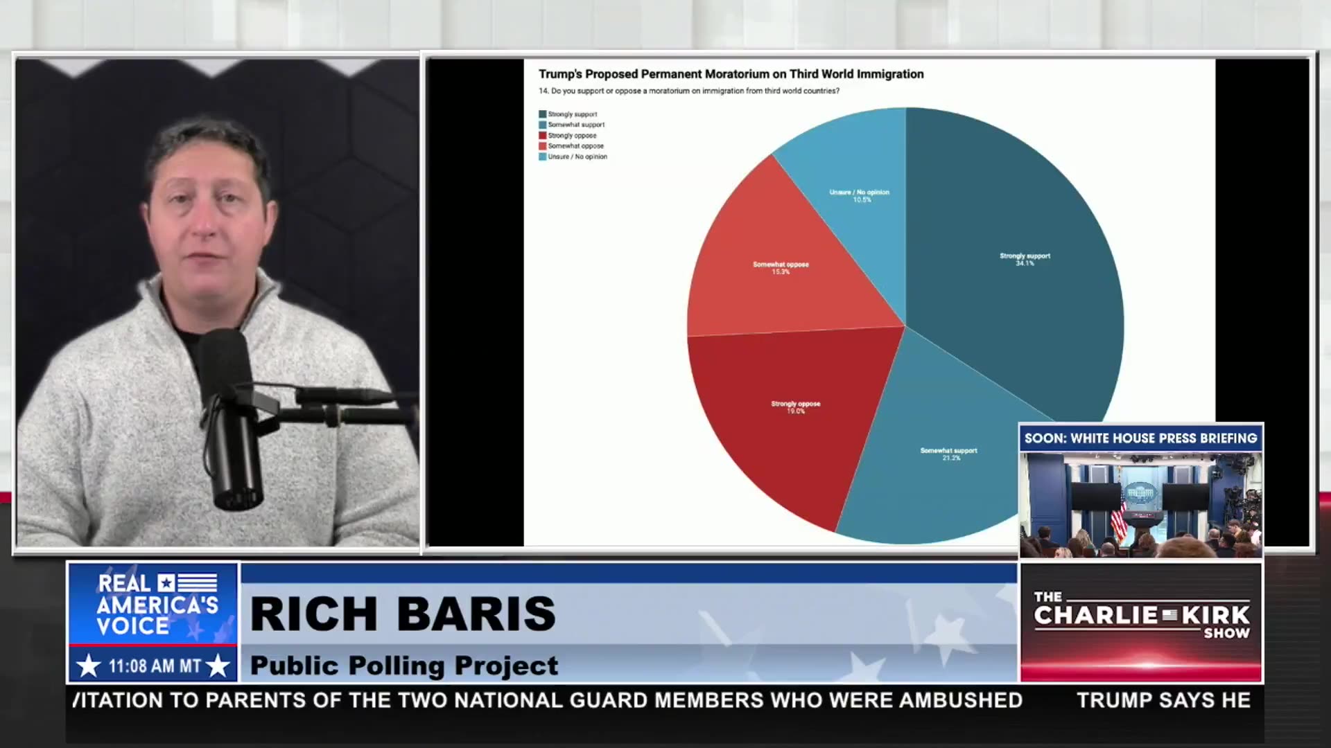 TRUMP’S IMMIGRATION MORATORIUM IS SURGING WITH VOTERS