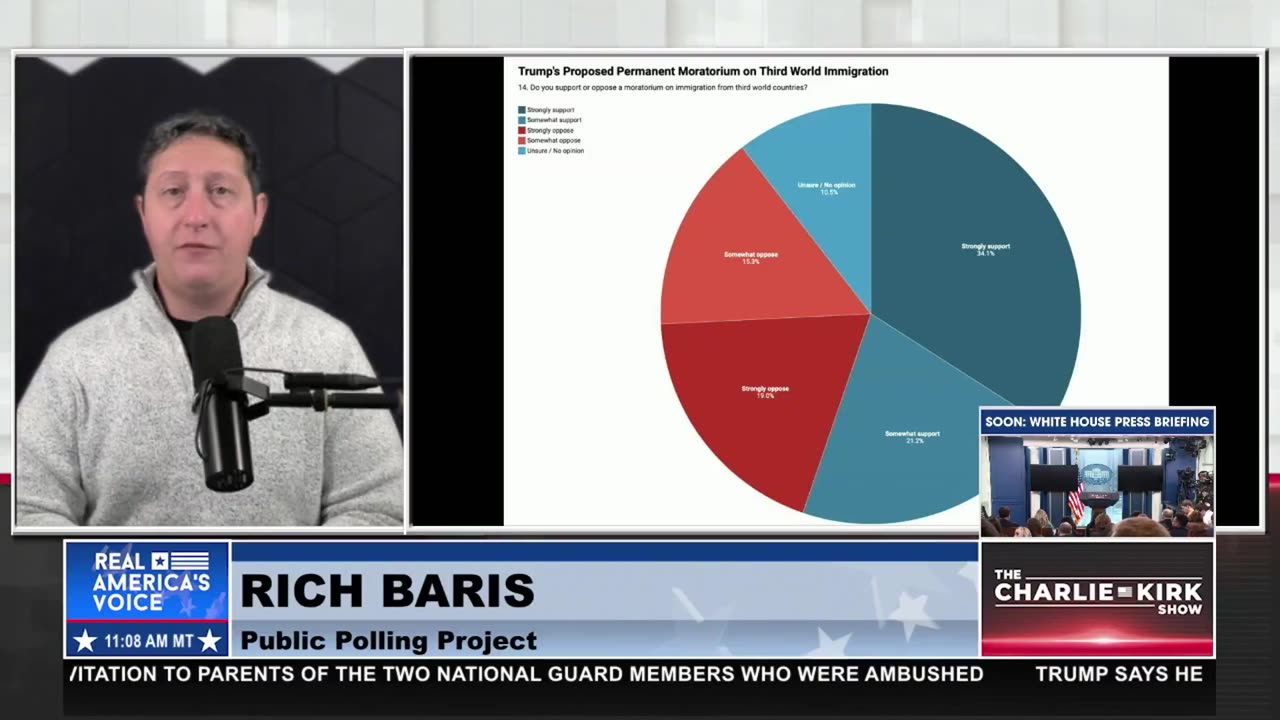 TRUMP’S IMMIGRATION MORATORIUM IS SURGING WITH VOTERS