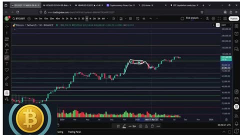 Bitcoin BTC: The Low Is In ππ | Next Stopβ¦ The Moon!