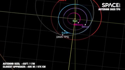 ☄️ CLOSE CALL: Asteroid 2025 TP5 Just Whizzed Past Earth!