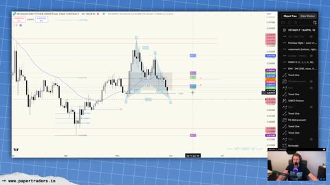 🔴 LIVESTREAM: Post Market Review (5/29/25)