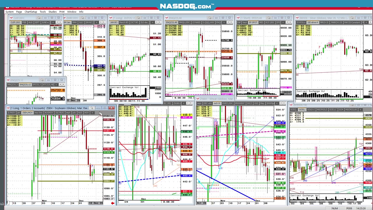 Dec11 late wrap, stocks come back, grains bottom?
