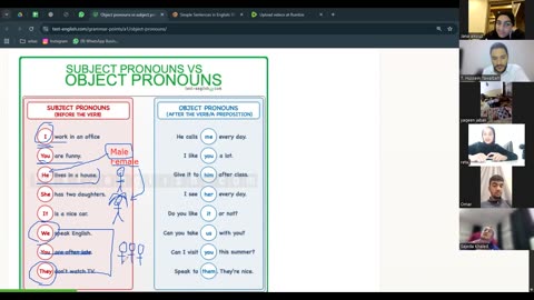 Fluency Builders-A1 (21) Pronouns