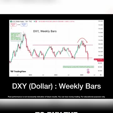 Will the Dollar Crash?