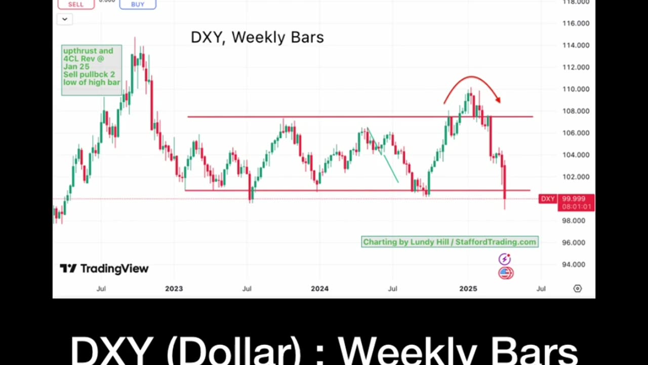 Will the Dollar Crash?