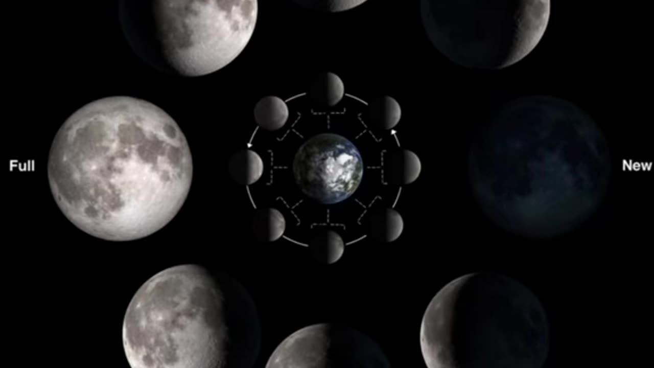 Lifting the Veil 22 (Moon Phases)