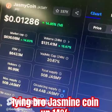 jasmycoin jasmy price prediction crypto market news today! #fyp