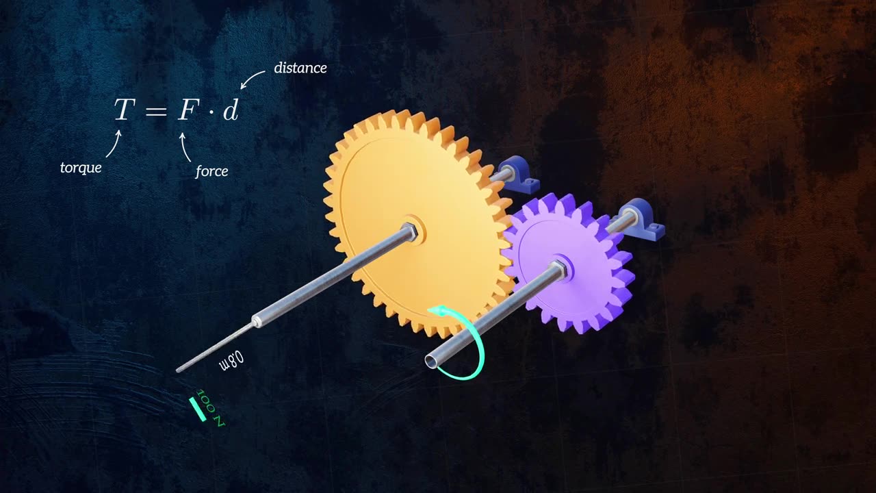 How Levers, Pulleys and Gears Work