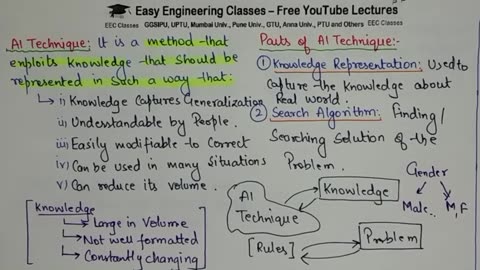 L14_ Artificial Intelligence Technique _ Knowledge Representation_ Search Algorithm _ AI Lectures