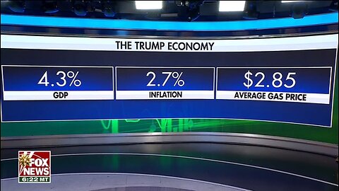 Trump Economy Is Soaring: Fox News