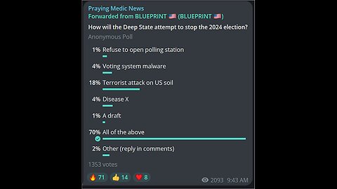 Far left NBC News released new polling that has Trump obliterating Biden on,