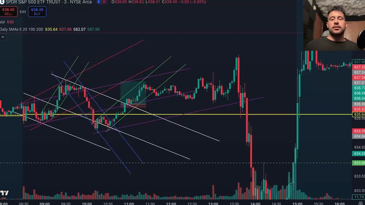 Early trade before Powell 7/30/25