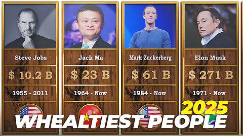 Richest Person In History Comparison (2025)