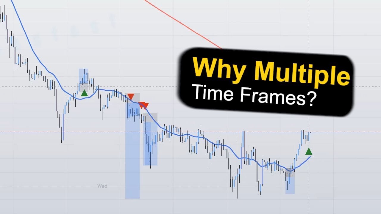 Why Setup Alerts on Multiple Timeframes