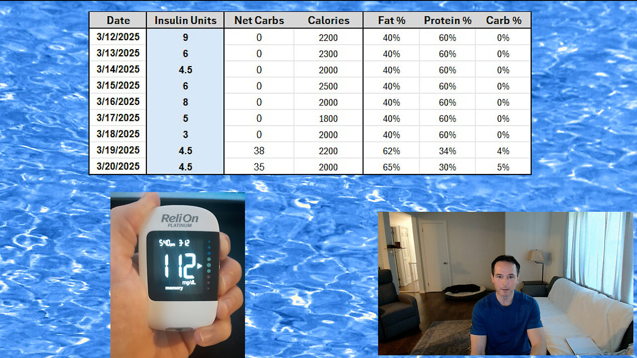 T1D - Quick Carnivore Test