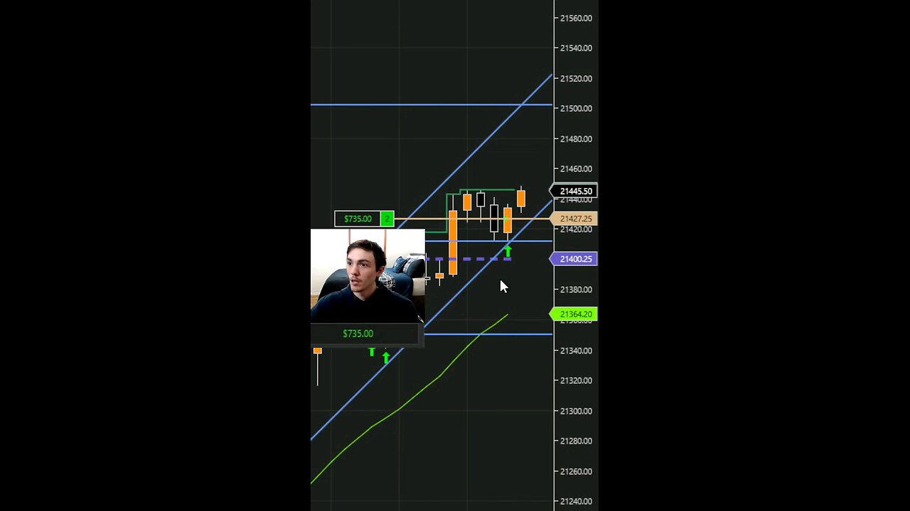 IS THIS YOUR JOB...YES! 😂 #entrepreneur #daytrading101 #innercircletrading #sidehustle