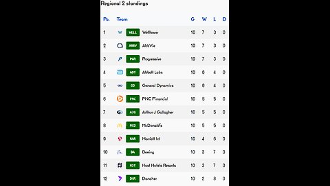 PSL reveals Week 10 Regional 2 Results! Boeing team of the week