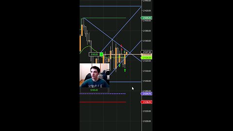 Watch me make a QUICK $300 in less than a minute trading my NQ scalping strategy #reels #shorts