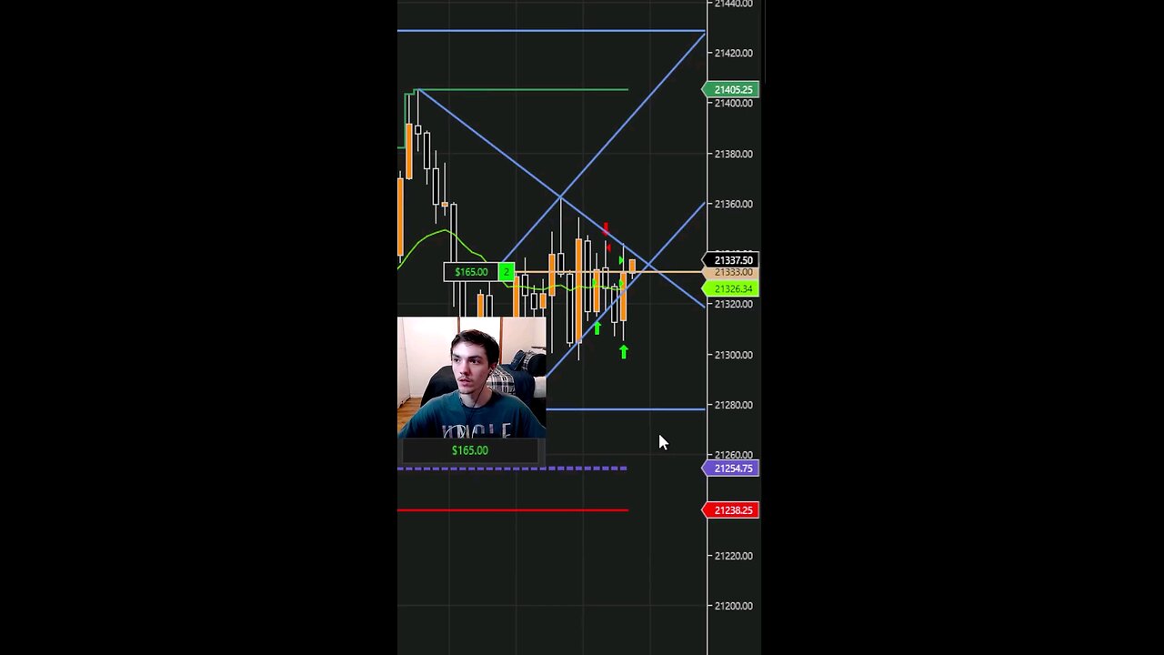 Watch me make a QUICK $300 in less than a minute trading my NQ scalping strategy #reels #shorts