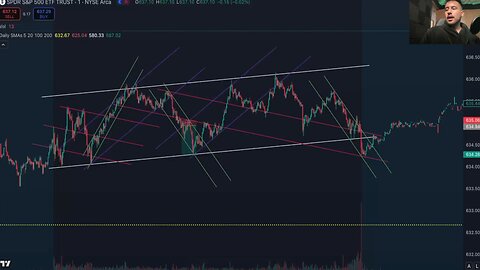 SAME PATTERNS IN THE MARKET?! SPY Recap 7-25/7-26 2025