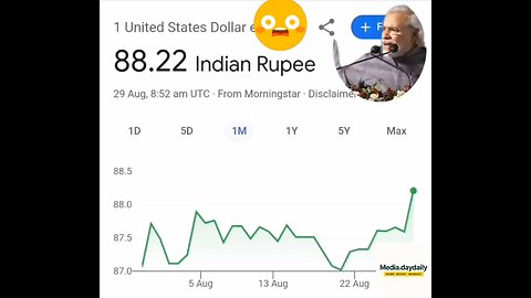 DOLLARS 💵 VS INDIAN RUPEES