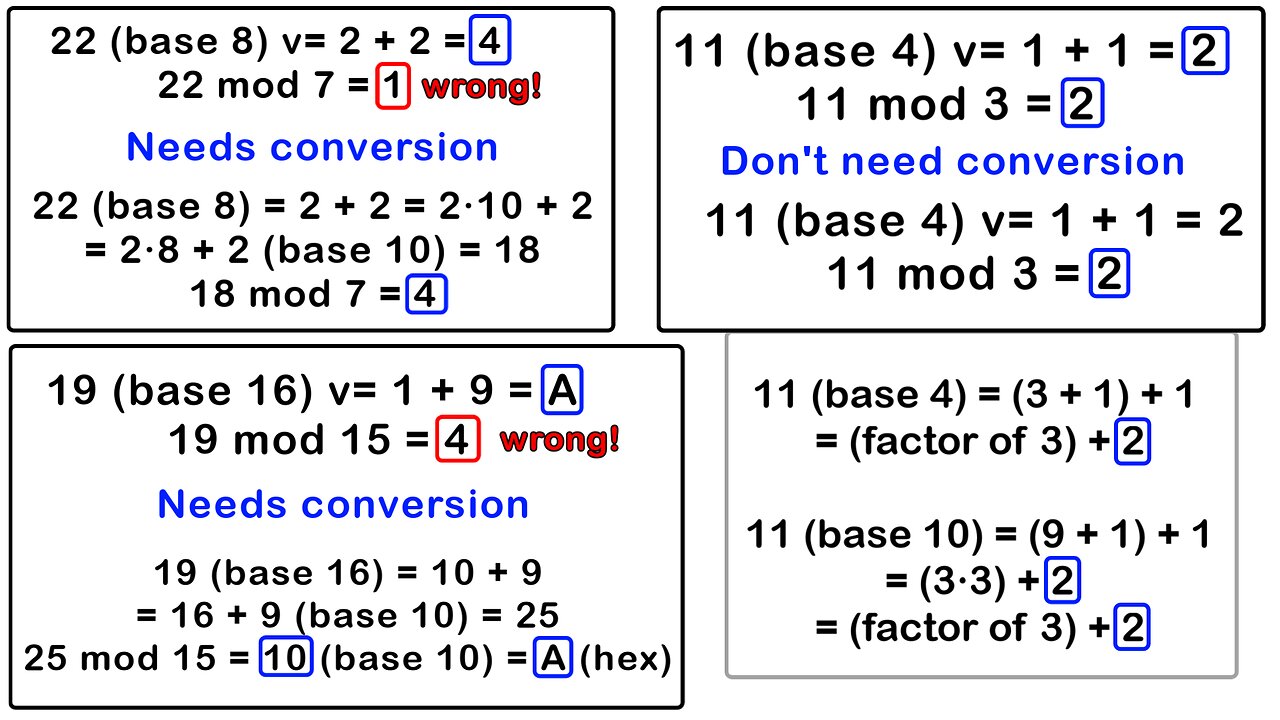 Using Base 10 to Calculate Vortex Sum of Different Number Systems