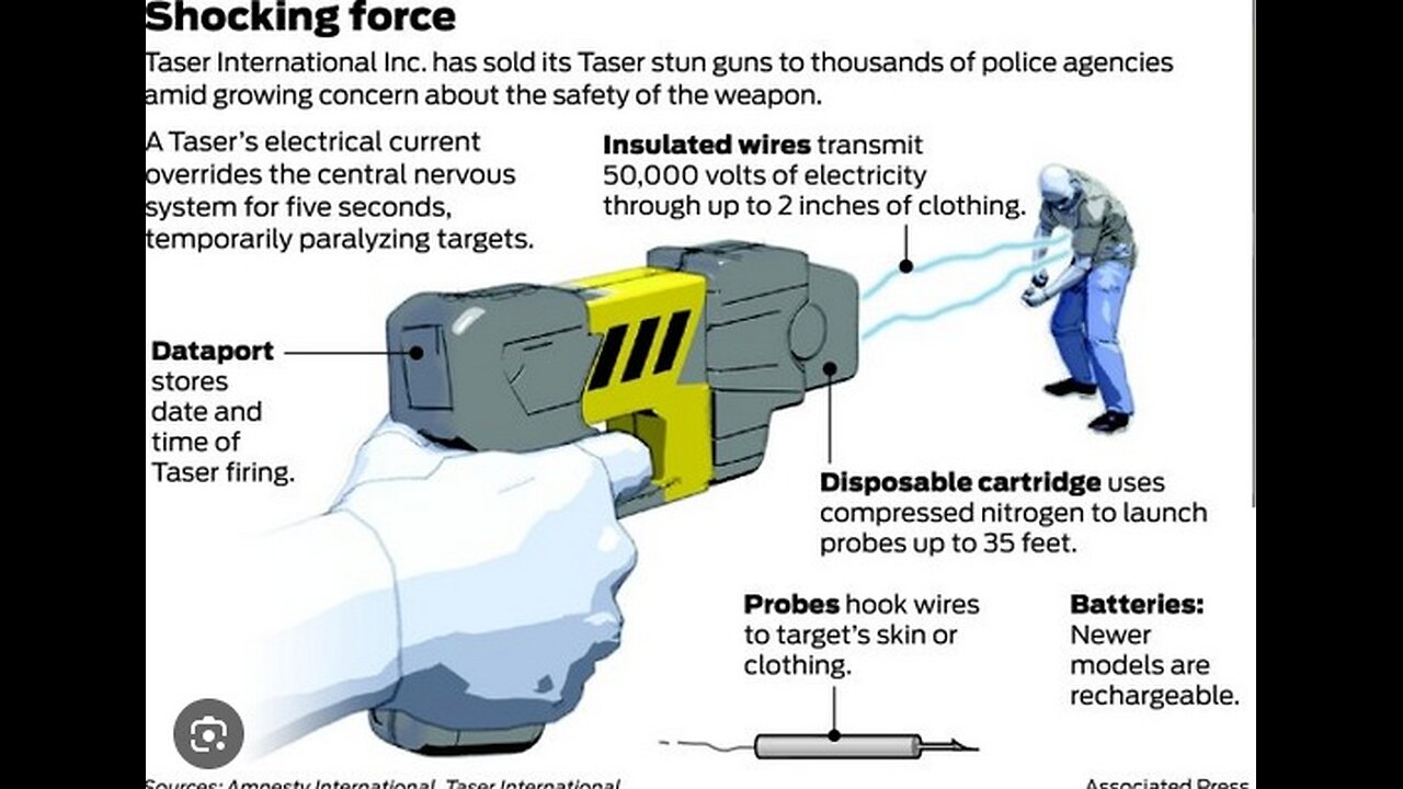 OUR NEW TASER GUNS COMES WITH BUILT IN ELECTRIC SHOCK THERAPY!