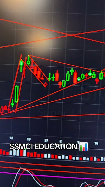 $SMCI📊
