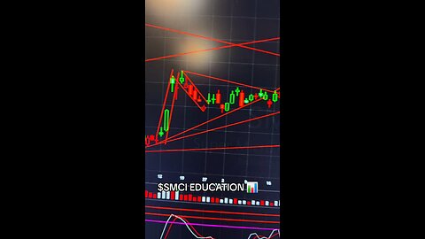 $SMCI📊